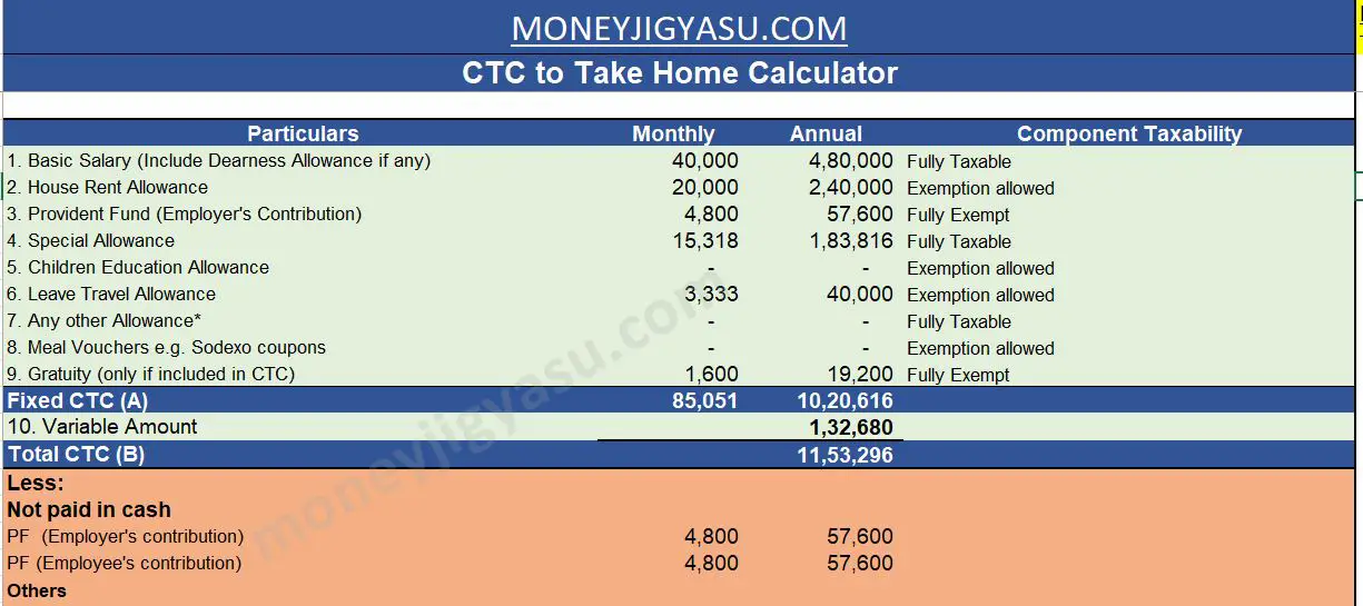 Take Home Salary Calculator India Excel (202223) MoneyJigyasu